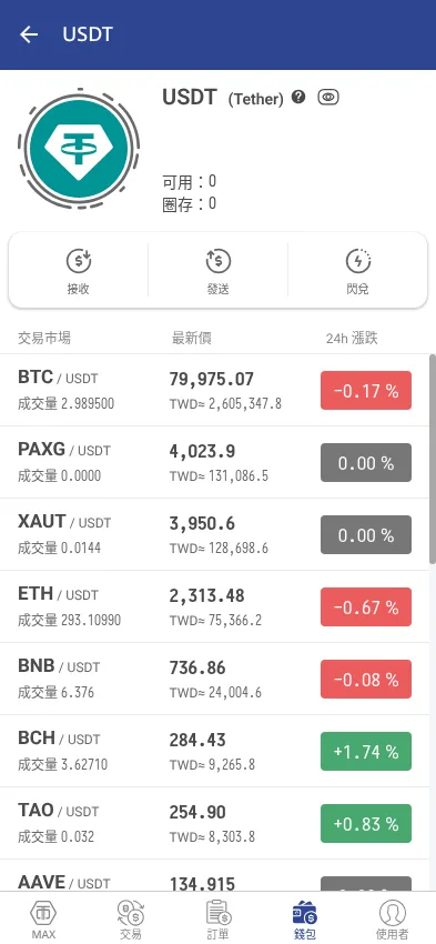 MAX USDT 幣種頁